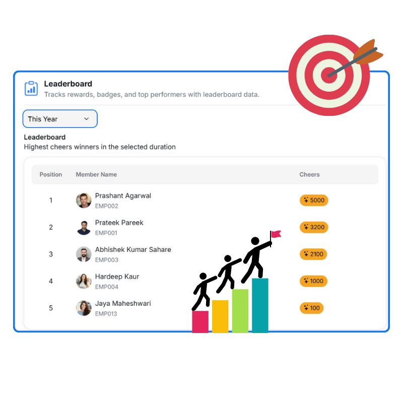 Infographic of Human Resource Management using Runtime HRMS